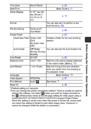 Page 29Before Using the Camera—Basic Operations
27
*1 Default setting is 5 seconds.
*2 You can change the printer connection method. There is usually no need to 
change the settings, but select   when you print an image recorded in 
the   (Widescreen) mode at the full page setting for wide paper using a 
Canon SELPHY CP730/CP720/CP710/CP510 Compact Photo Printer. 
Since this setting is saved even when the power is turned off, ensure that 
you return the setting to [Auto] to print other image sizes. (However, it...