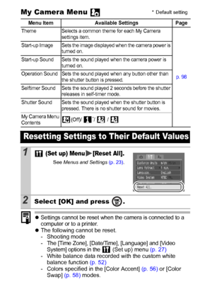 Page 3028
My Camera Menu 
zSettings cannot be reset when the camera is connected to a 
computer or to a printer.
zThe following cannot be reset.
- Shooting mode
- The [Time Zone], [Date/Time], [Language] and [Video 
System] options in the   (Set up) menu (p. 27)
- White balance data recorded with the custom white 
balance function (p. 52)
- Colors specified in the [Color Accent] (p. 56) or [Color 
Swap] (p. 58) modes.
- Newly added My Camera settings (p. 99)
Menu Item Available Settings  Page
Theme Selects a...