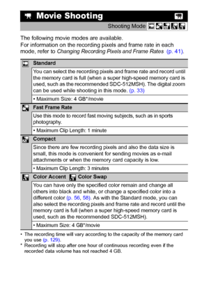 Page 4038
The following movie modes are available.
For information on the recording pixels and frame rate in each 
mode, refer to 
Changing Recording Pixels and Frame Rates  (p. 41).
• The recording time will vary according to the capacity of the memory card 
you use (p. 129).
* Recording will stop after one hour of continuous recording even if the 
recorded data volume has not reached 4 GB.
 Movie Shooting
Shooting Mode 
Standard
You can select the recording pixels and frame rate and record until 
the memory...