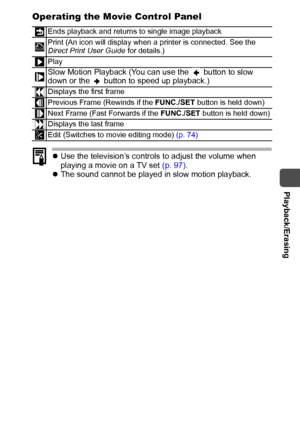 Page 75  Playback/Erasing
73 Operating the Movie Control Panel
zUse the television’s controls to adjust the volume when 
playing a movie on a TV set (p. 97). 
zThe sound cannot be played in slow motion playback.
Ends playback and returns to single image playback
Print (An icon will display when a printer is connected. See the 
Direct Print User Guide for details.) 
Play
Slow Motion Playback (You can use the  button to slow 
down or the   button to speed up playback.)
Displays the first frame
Previous Frame...