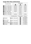 Page 132130
Image Data Sizes (Estimated)
Recording PixelsCompression
 (3072 x 2304 pixels)3045 KB 1897 KB 902 KB
 (2592 x 1944 pixels)2503 KB 1395 KB 695 KB
 (2048 x 1536 pixels)1602 KB 893 KB 445 KB
 (1600 x 1200 pixels)1002 KB 558 KB 278 KB
 (640 x 480 pixels)249 KB 150 KB 84 KB
 (1600 x 1200 pixels)–558 KB–
 (3072 x 1728 pixels)2304 KB 1420 KB 678 KB
Recording Pixels Frame Rate File size
 Standard    (640 x 480 pixels)1920 KB/sec.
960 KB/sec.
 Color Accent
 Color Swap   (320 x 240 pixels)660 KB/sec.
330...