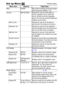 Page 2826
Set up Menu 
Menu Item Options Page/Topic
Mute On/Off* Set to [On] to silence all sounds except 
warning sounds. (Basic p. 12) 
Volume Off/1/2*/3/4/5 Adjusts the volume of the start-up 
sound, operation sound, self-timer 
sound, shutter sound and playback 
sound. The volume cannot be adjusted 
if [Mute] is set to [On].
Start-up Vol.  Adjusts the volume of the start-up 
sound when the camera is turned on.
Operation Vol. Adjusts the volume of the operation 
sound that plays when any button other 
than...