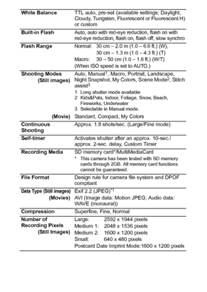 Page 116114
White BalanceTTL auto, pre-set (available settings: Daylight, 
Cloudy, Tungsten, Fluorescent or Fluorescent H) 
or custom
Built-in Flash
Auto, auto with red-eye reduction, flash on with 
red-eye reduction, flash on, flash off, slow synchro
Flash RangeNormal: 30 cm – 2.0 m (1.0 – 6.6 ft.) (W),30 cm – 1.3 m (1.0 – 4.3 ft.) (T)
Macro:30 – 50 cm (1.0 – 1.6 ft.) (W/T)
(When ISO speed is set to AUTO.) 
Shooting Modes
(Still images)Auto, Manual1, Macro, Portrait, Landscape, 
Night Snapshot, My Colors, Scene...