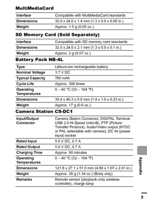 Page 121119
  Appendix
MultiMediaCard 
SD Memor y Card (Sold Separately) 
Batter y Pack NB-4L
Camera Station CS-DC1
InterfaceCompatible with MultiMediaCard standards
Dimensions32.0 x 24.0 x 1.4 mm (1.3 x 0.9 x 0.06 in.)
WeightApprox. 1.5 g (0.05 oz.)
InterfaceCompatible with SD memory card standards
Dimensions32.0 x 24.0 x 2.1 mm (1.3 x 0.9 x 0.1 in.)
WeightApprox. 2 g (0.07 oz.)
Ty p eLithium-ion rechargeable battery
Nominal Voltage3.7 V DC
Typical Capacity760 mAh
Cycle LifeApprox. 300 times
Operating...