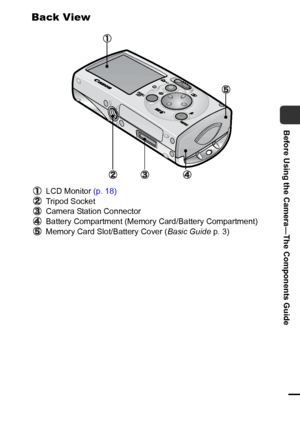 Page 1513
Before Using the Camera—The Components Guide
Back View
LCD Monitor (p. 18)
Tripod Socket
Camera Station Connector
Battery Compartment (Memory Card/Battery Compartment)
Memory Card Slot/Battery Cover (Basic Guide p. 3)
 