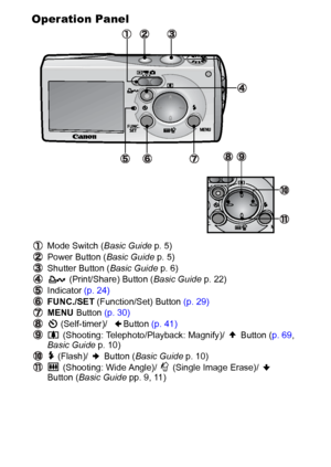 Page 1614
Operation Panel
Mode Switch (Basic Guide p. 5)
Power Button (Basic Guide p. 5)
Shutter Button (Basic Guide p. 6)
 (Print/Share) Button (Basic Guide p. 22)
Indicator (p. 24)
FUNC./SET (Function/Set) Button (p. 29)
MENU Button (p. 30)
 (Self-timer)/   Button (p. 41)
 (Shooting: Telephoto/Playback: Magnify)/   Button (p. 69, 
Basic Guide p. 10)
 (Flash)/   Button (Basic Guide p. 10)
 (Shooting: Wide Angle)/   (Single Image Erase)/   
Button (Basic Guide pp. 9, 11)
 