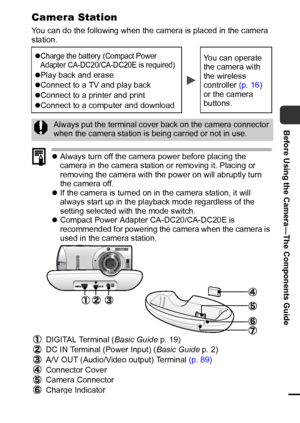 Page 1715
Before Using the Camera—The Components Guide
Camera Station
You can do the following when the camera is placed in the camera 
station. 
zAlways turn off the camera power before placing the 
camera in the camera station or removing it. Placing or 
removing the camera with the power on will abruptly turn 
the camera off.
zIf the camera is turned on in the camera station, it will 
always start up in the playback mode regardless of the 
setting selected with the mode switch.
zCompact Power Adapter...