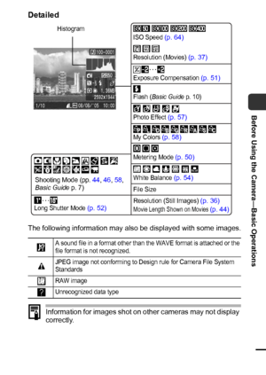 Page 2523
Before Using the Camera—Basic Operations
Detailed
The following information may also be displayed with some images.
Information for images shot on other cameras may not display 
correctly. 
A sound file in a format other than the WAVE format is attached or the 
file format is not recognized.
JPEG image not conforming to Design rule for Camera File System 
Standards
RAW image
Unrecognized data type
Exposure Compensation (p. 51)
White Balance (p. 54)
Photo Effect (p. 57)
ISO Speed (p. 64)
Flash (Basic...