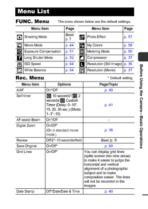 Page 3331
Before Using the Camera—Basic Operations
FUNC. Menu
Rec. Menu
Menu List
Menu Item Page Menu Item Page
Shooting ModeBasic
p. 7Photo Effectp. 57
Movie Modep. 44My Colorsp. 58
Exposure Compensationp. 51Metering Modep. 50
Long Shutter Modep. 52Compressionp. 37
ISO Speedp. 64Resolution (Still Image)p. 36
White Balancep. 54Resolution (Movie)p. 37
Menu Item Options Page/Topic
AiAF On*/Offp. 49
Self-timer 10 seconds*/  2 
seconds/  Custom 
Timer (Delay: 0–10*, 
15, 20, 30 sec.) (Shots: 
1–3*–10)
p. 41...