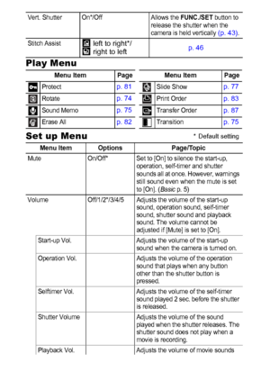 Page 3432
Play Menu
Set up Menu
Vert. Shutter On*/Off Allows the FUNC./SET button to 
release the shutter when the 
camera is held vertically 
(p. 43).
Stitch Assist
 left to right*/
 right to leftp. 46
Menu Item Page Menu Item Page
Protect p. 81Slide Showp. 77
Rotatep. 74Print Orderp. 83
Sound Memop. 75Transfer Orderp. 87
Erase Allp. 82Transitionp. 75
Menu Item Options Page/Topic
Mute On/Off* Set to [On] to silence the start-up, 
operation, self-timer and shutter 
sounds all at once. However, warnings 
still...