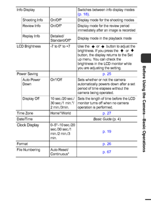 Page 3533
Before Using the Camera—Basic Operations
Info Display Switches between info display modes (p. 18).
Shooting Info On/Off* Display mode for the shooting modes
Review Info On/Off*
Display mode for the review period 
immediately after an image is recorded
Replay Info Detailed/
Standard/Off*Display mode in the playback mode
LCD Brightness -7 to 0* to +7 Use the   or   button to adjust the 
brightness. If you press the   or   
button, the display returns to the Set 
up menu. You can check the 
brightness in...