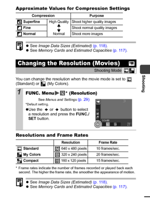 Page 3937
Shooting
Approximate Values for Compression Settings
zSee Image Data Sizes (Estimated) (p. 118).
zSee Memory Cards and Estimated Capacities (p. 117).
You can change the resolution when the movie mode is set to   
(Standard) or   (My Colors).
Resolutions and Frame Rates
* Frame rates indicate the number of frames recorded or played back each 
second. The higher the frame rate, the smoother the appearance of motion. 
zSee Image Data Sizes (Estimated) (p. 118).
zSee Memory Cards and Estimated Capacities...