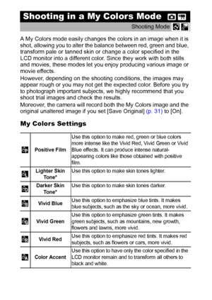 Page 6058
A My Colors mode easily changes the colors in an image when it is 
shot, allowing you to alter the balance between red, green and blue, 
transform pale or tanned skin or change a color specified in the 
LCD monitor into a different color. Since they work with both stills 
and movies, these modes let you enjoy producing various image or 
movie effects.
However, depending on the shooting conditions, the images may 
appear rough or you may not get the expected color. Before you try 
to photograph...