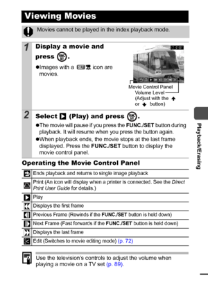 Page 7371
  Playback/Erasing
Operating the Movie Control Panel
Use the television’s controls to adjust the volume when 
playing a movie on a TV set (p. 89).
Viewing Movies
Movies cannot be played in the index playback mode.
1Display a movie and 
press .
zImages with a   icon are 
movies.
2Select   (Play) and press  .
zThe movie will pause if you press the FUNC./SET button during 
playback. It will resume when you press the button again.
zWhen playback ends, the movie stops at the last frame 
displayed. Press...