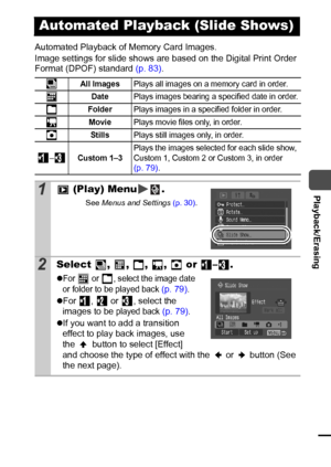 Page 7977
  Playback/Erasing
Automated Playback of Memory Card Images.
Image settings for slide shows are based on the Digital Print Order 
Format (DPOF) standard (p. 83). 
Automated Playback (Slide Shows)
All ImagesPlays all images on a memory card in order.
DatePlays images bearing a specified date in order.
FolderPlays images in a specified folder in order.
MoviePlays movie files only, in order.
StillsPlays still images only, in order.
–
Custom 1–3Plays the images selected for each slide show, 
Custom 1,...