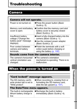 Page 9593
  Troubleshooting
Troubleshooting
Camera
Camera will not operate.
Power is not turned on. zPress the power button (Basic 
Guide p. 5).
Memory card slot/battery 
cover is open. zConfirm that the memory card slot/
battery cover is securely closed 
(Basic Guide p. 3).
Insufficient battery 
voltage (Change the 
battery pack message 
displays).zInsert a fully charged battery into the 
camera (Basic Guide p. 1).
zUse the compact power adapter. 
(Basic Guide p. 2)
Poor contact between 
camera and battery...