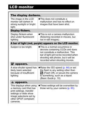 Page 9694
LCD monitor
The display darkens.
The image in the LCD 
monitor will darken in 
strong sunlight or bright 
light.zThis does not constitute a 
malfunction and has no effect on 
images that have been shot.
Display flickers.
Display flickers when 
shot under fluorescent 
lighting.zThis is not a camera malfunction 
(flickering recorded in movies, but 
not in still images).
A bar of light (red, purple) appears on the LCD monitor.
Subject is too bright.zThis is a normal occurrence in 
devices containing CCDs...