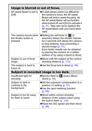 Page 9896
Image is blurred or out of focus.
AF-assist Beam is set to 
[Off].zIn dark places where it is difficult for 
the camera to focus, the AF-assist 
Beam will emit to assist focusing. As 
the AF-assist Beam will not function 
when turned off, set it [On] to activate it 
(p. 31). Take care not to obstruct the 
AF-assist Beam with your hand when 
used.
The camera moves when 
the shutter button is 
pressed.zSetting the self-timer to   (2 
seconds) delays the shutter release 
for 2 seconds and allows the...