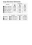 Page 120118
Image Data Sizes (Estimated)
ResolutionCompression
 (2592 x 1944 pixels) 2503KB 1395KB 695KB
 (2048 x 1536 pixels) 1602KB 893KB 445KB
 (1600 x 1200 pixels) 1002KB 558KB 278KB
 (640 x 480 pixels) 249KB 150KB 84KB
 (1600 x 1200 pixels) – 558KB –
Resolution Frame Rate File size
 Standard    (640 x 480 pixels) 660 KB/sec.
 My Colors    (320 x 240 pixels) 440 KB/sec.
 Compact    (160 x 120 pixels) 120 KB/sec.
 