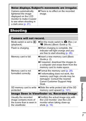 Page 109107
  Troubleshooting
Noise displays./Subject’s movements are irregular.
Camera automatically 
lightened the image 
displayed on the LCD 
monitor to make it easier 
to see when shooting in 
a dark area (p. 21).zThere is no effect on the recorded 
image.
Shooting
Camera will not record.
Mode switch is set to   
(playback).zSet the mode switch to   (Rec.) or 
 (Movie) (Basic Guide p. 6).
Flash is charging.zWhen charging is complete, the 
indicator will light orange and you 
are free to start shooting (p....