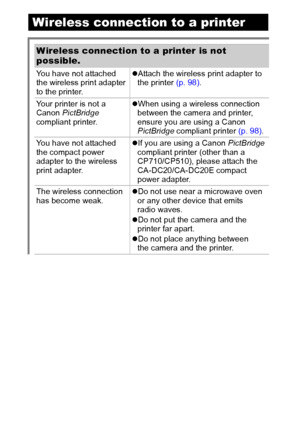 Page 116114
Wireless connection to a printer
Wireless connection to a printer is not 
possible.
You have not attached 
the wireless print adapter 
to the printer.zAttach the wireless print adapter to 
the printer (p. 98).
Your printer is not a 
Canon PictBridge 
compliant printer.zWhen using a wireless connection 
between the camera and printer, 
ensure you are using a Canon 
PictBridge compliant printer (p. 98).
You have not attached 
the compact power 
adapter to the wireless 
print adapter.zIf you are using a...