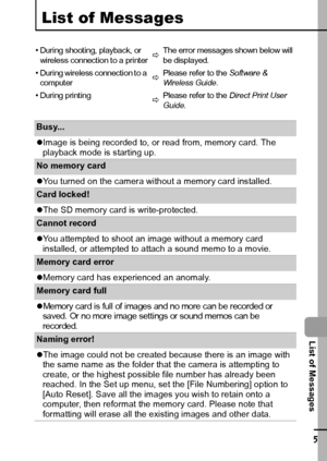 Page 117115
  List of Messages
List of Messages 
• Duri ng shoot ing, pl ayback,  or 
wireless connection to a printer