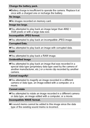 Page 118116
Change the battery pack.
zBattery charge is insufficient to operate the camera. Replace it at 
once with a charged one or recharge the battery.
No image.
zNo images recorded on memory card.
Image too large.
zYou attempted to play back an image larger than 4992 × 
3328 pixels or with a large data size.
Incompatible JPEG format.
zYou attempted to play back an incompatible JPEG image.
Corrupted Data.
zYou attempted to play back an image with corrupted data.
RAW
zYou attempted to play back a RAW image....