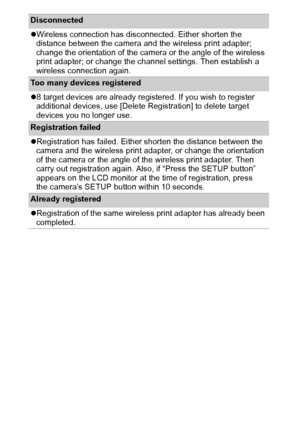 Page 120118
Disconnected
zWireless connection has disconnected. Either shorten the 
distance between the camera and the wireless print adapter; 
change the orientation of the camera or the angle of the wireless 
print adapter; or change the channel settings. Then establish a 
wireless connection again.
Too many devices registered
z8 target devices are already registered. If you wish to register 
additional devices, use [Delete Registration] to delete target 
devices you no longer use.
Registration failed...