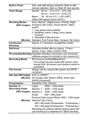 Page 130128
Built-in FlashAuto, auto with red-eye reduction, flash on with 
red-eye reduction, flash on, flash off, slow synchro
Flash RangeNormal : 50 cm – 3.5 m (1.6 – 12 ft.) (W),50 cm – 2.0 m (1.6 – 6.6 ft.) (T)
Macro:30 – 50 cm (1.0 – 1.6 ft.) (W/T)
(When ISO speed is set to AUTO.)
Shooting Modes
(Still images)Auto, Manual1, Digital macro, Portrait, Night 
Snapshot, My Colors, Scene Mode2, Stitch 
assist3
1 Long shutter mode available
2 Kids&Pets, Indoor, Foliage, Snow, Beach, 
Fireworks
3 Selectable in...
