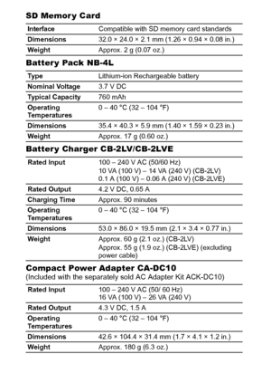 Page 136134
SD Memor y Card
Battery Pack NB-4L
Battery Charger CB-2LV/CB-2LVE
Compact Power Adapter CA-DC10
(Included with the separately sold AC Adapter Kit ACK-DC10)
InterfaceCompatible with SD memory card standards
Dimensions32.0 × 24.0 × 2.1 mm (1.26 × 0.94 × 0.08 in.)
WeightApprox. 2 g (0.07 oz.)
Ty p eLithium-ion Rechargeable battery
Nominal Voltage3.7 V DC
Typical Capacity760 mAh
Operating 
Temperatures0 – 40 °C (32 – 104 °F)
Dimensions35.4 × 40.3 × 5.9 mm (1.40 × 1.59 × 0.23 in.)
WeightApprox. 17 g (0.60...