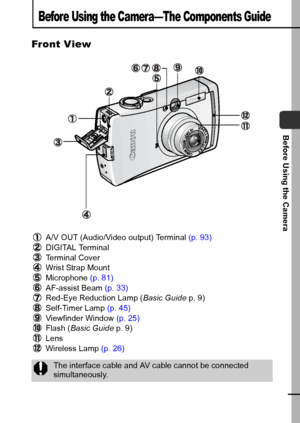 Page 1715
Before Using the Camera
Before Using the Camera—The Components Guide
Front View
A/V OUT (Audio/Video output) Terminal (p. 93)
DIGITAL Terminal
Te r m i n a l  C o v e r
Wrist Strap Mount 
Microphone  (p. 81)
AF-assist Beam  (p. 33)
Red-Eye Reduction Lamp ( Basic Guide p. 9)
Self-Timer Lamp  (p. 45)
Viewfinder Window  (p. 25)
Flash ( Basic Guide  p. 9)
Lens
Wireless Lamp  (p. 26)
The interface cable and AV cable cannot be connected 
simultaneously.
 