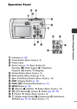 Page 1917
Before Using the Camera
Operation Panel
Indicators (p. 26)
Power Button ( Basic Guide p. 5)
Power Lamp
Zoom  Lever ( p. 74, Basic Guide  p.8)
Shooting:   (Wide Angle)/   (Telephoto)
Playback:   (Index)/   (Magnify)
Shutter Button ( Basic Guide p. 5)
Mode Switch ( Basic Guide pp. 5, 6)
 (Print/Share) Button ( Basic Guide p. 14)
DISP.  (Display) Button  (p. 19)
FUNC./SET  (Function/Set) Button  (p. 31)
MENU  Button  (p. 32)
 (Macro)/   (Infinity)/   Button ( Basic Guide p. 10)
 (ISO Speed)/  (Jump)/...