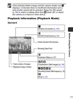 Page 2523
Before Using the Camera
If the indicator blinks orange and the camera shake icon   
displays, it indicates there is insufficient illumination and a 
slow shutter speed will be selected. Raise the ISO speed 
(p. 69) or select a setting other than   (flash off), or attach 
the camera to a tripod or other device.
Playback Infor mation (Playback Mode)
Standard
Protection Status (p. 87) WAVE Format Sound (p. 81)
Fol der Number -Fil e Number
Shooting Date/Time
Displayed image number Total number of images...