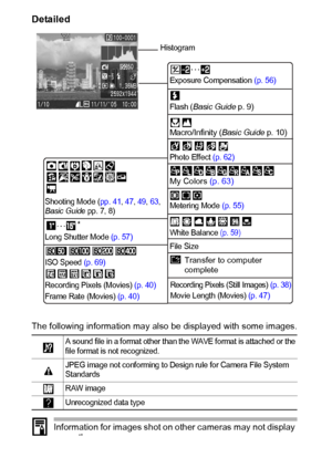 Page 2624
Detailed
The following information may also be displayed with some images.
Information for images shot on other cameras may not display 
correctly.
A sound file in a format other than the WAVE format is attached or the 
file format is not recognized.
JPEG image not conforming to Design rule for Camera File System 
Standards
RAW image
Unrecognized data type
Exposure Compensation (p. 56)
White Bal ance 
(p. 59)
Photo Effect (p. 62)
ISO Speed (p. 69)Flash (
Basic Guide p. 9)
Histogram
Macro/Infinity...