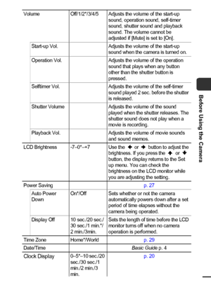 Page 3735
Before Using the Camera
Volume Off/1/2*/3/4/5 Adjusts the volume of the start-up 
sound, operation sound, self-timer 
sound, shutter  sound and playback 
sound. The volume cannot be 
adjusted if [Mute] is set to [On].
Start-up Vol.  Adjusts the volume of the start-up 
sound when the camera is turned on.
Operation Vol. Adjusts the volume of the operation 
sound that pl ays when any button 
other than the shutter button is 
pressed.
Selftimer Vol. Adjusts the volume of the self-timer 
sound played 2...