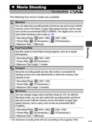 Page 4947
Shooting
The following four movie modes are available.
• The maximum recording time will vary according to the capacity of the memory card you use  (p. 131).
 Movie Shooting
Shooting Mode  
Standard
You can select the recording pixels and frame rate and record until t he 
memory card is full (when a super high-speed memory card is used, 
such as t he recommended SDC-512MSH). The digital zoom can be 
used
 while shooting  in this  mode (p.  42).
• Recording Pixels:   (640 × 480),   (320 × 240)
• Frame...