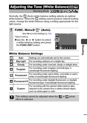 Page 6159
Shooting
Normally, the   (Auto) white balance setting selects an optimal 
white balance. When the   setting cannot produce natural looking 
colors, change the white balance using a setting appropriate for the 
light source.
White Balance Settings 
Adjusting the Tone (White Balance)
Shooting Mode 
1FUNC. Menu * (Auto).
See 
Menus  and  Settings  (p. 31).
* Default setting.
zUse the   or   button to select 
a white balance setting and press 
the  FUNC./SET  button.
AutoSettings are automatically set by...