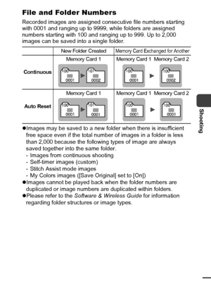 Page 7573
Shooting
File and Folder Numbers
Recorded images are assigned consecutive file numbers starting 
with 0001 and ranging up to 9999, while folders are assigned 
numbers starting with 100 and ranging up to 999. Up to 2,000 
images can be saved into a single folder. 
zImages may be saved to a new folder when there is insufficient 
free space even if the total number of images in a folder is less 
than 2,000 because the following types of image are always 
saved together into the same folder.
- Images from...