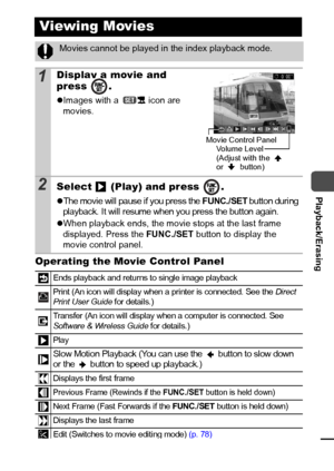 Page 7977
  Playback/Erasing
Operating the Movie Control Panel
Viewing Movies
Movies cannot be played in the index playback mode.
1Display a movie and 
press .
zImages with a   icon are 
movies.
2Select   (Play) and press  .
zThe movie will pause if you press the FUNC./SET button duri ng 
playback. It will resume when you press the button again.
zWhen playback ends, the movie stops at the last frame 
displayed. Press the FUNC./SET button to display the 
movie control panel.
Ends pl ayback and returns to singl e...