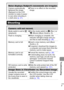 Page 109107
  Troubleshooting
Noise displays./Subject’s movements are irregular.
Camera automatically 
lightened the image 
displayed on the LCD 
monitor to make it easier 
to see when shooting in 
a dark area (p. 21).zThere is no effect on the recorded 
image.
Shooting
Camera will not record.
Mode switch is set to   
(playback).zSet the mode switch to   (Rec.) or 
 (Movie) (Basic Guide p. 6).
Flash is charging.zWhen charging is complete, the 
indicator will light orange and you 
are free to start shooting (p....