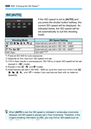 Page 1123 i: Changing the ISO Speed N
112
If the ISO speed is set to [AUTO] and 
you press the shutter button halfway, the 
current ISO speed will be displayed. As 
indicated below, the ISO speed will be 
set automatically to suit the shooting 
mode.
*1: Fixed at ISO 400 for bulb exposures.
*2: Depends on the maximum ISO speed limit set.
*3: If fill-in flash results in overexposure, ISO 100 or a higher ISO speed will be set 
(except in < a> mode).
*4: Except in the  A, 6, and F  modes.
*5: Automatically set...