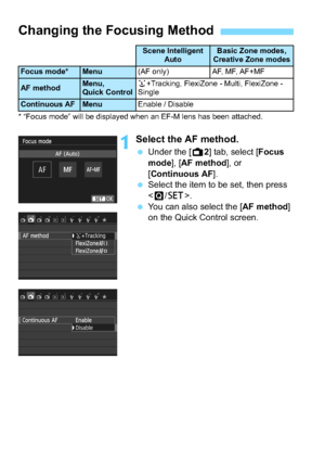 Page 116116
* “Focus mode” will be displayed when an EF-M lens has been attached.
1Select the AF method.
Under the [A 2] tab, select [Focus 
mode ], [AF method ], or 
[Continuous AF ].
 Select the item to be set, then press 
.
 You can also select the [ AF method] 
on the Quick Control screen.
Changing the Focusing Method
Scene Intelligent  AutoBasic Zone modes, 
Creative Zone modes
Focus mode*Menu(AF only)AF, MF, AF+MF
AF methodMenu, 
Quick Controlu +Tracking, FlexiZone - Multi, FlexiZone - 
Single...