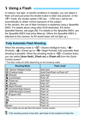 Page 138138
In indoors, low light, or backlit conditions in daylight, you can attach a 
flash unit and just press the shutter button to take nice pictures. In the 
 mode, the shutter speed (1/60 sec. - 1/200 sec.) will be set 
automatically to obtain correct exposure of the subject.
In this section, the use of flash functions is explained using a Speedlite 
90EX. For details about using other EOS-dedicated, EX-series 
Speedlite flashes, see page 292. For details on the Speedlite 90EX, see 
the Speedlite 90EX...