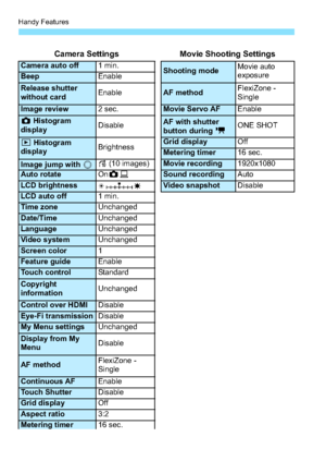 Page 218Handy Features
218
Camera SettingsMovie Shooting Settings
Camera auto off1 min.Shooting modeMovie auto 
exposureBeepEnable
Release shutter 
without cardEnableAF method
FlexiZone - 
Single
Image review2 sec.Movie Servo AFEnable
z
 Histogram 
display DisableAF with shutter 
button during kONE SHOT
x
 Histogram 
displayBrightnessGrid display OffMetering timer16 sec.
Image jump with 5e (10 images)Movie recording 1920x1080Auto rotateOn z DSound recordingAutoLCD brightnessVideo snapshot DisableLCD auto off1...