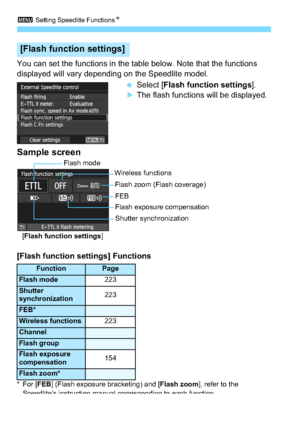 Page 2223 Setting Speedlite Functions N
222
You can set the functions in the table below. Note that the functions 
displayed will vary depending on the Speedlite model.
Select [ Flash function settings ].
The flash functions will be displayed.
[Flash function settings] Functions
*For [ FEB] (Flash exposure bracketing) and [ Flash zoom], refer to the 
Speedlite’s instruction manual corresponding to each function.
[Flash function settings]
FunctionPage
Flash mode223
Shutter 
synchronization 223
FEB*
Wireless...