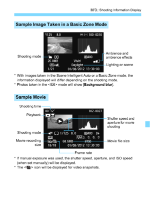 Page 257257
B: Shooting Information Display
* With images taken in the Scene Intelligent Auto or a Basic Zone mode, the 
information displayed will differ depending on the shooting mode.
* Photos taken in the < C> mode will show [ Background blur].
* If manual exposure was used, the shutter speed, aperture, and ISO speed  (when set manually) will be displayed.
* The < > icon will be displayed for video snapshots.
Sample Image Taken in a Basic Zone Mode
Sample Movie
Ambience and 
ambience effects
Lighting or...