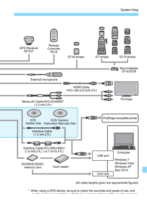 Page 299299
System Map
Mount Adapter EF-EOS M 
Remote 
Controller  RC-6 
EF-S lenses 
EF lenses 
EF-M lenses 
SD/SDHC/SDXC  memory card  Card reader 
PictBridge-compatible printer 
Card slot 
USB port 
Windows 7 
Windows Vista 
Windows XP 
Mac OS X Computer 
Interface Cable IFC-200U/500U 
(1.9 m/6.2 ft.) / (4.7 m/15.4 ft.) 
EOS 
Solution DiskEOS Camera 
Instruction Manuals Disk
Interface Cable  (1.3 m/4.3 ft.) 
Stereo AV  Cable AVC-DC400ST 
(1.3 m/4.3 ft.)  HDMI Cable  
HTC-100 (2.9 m/9.5 ft.) 
External...