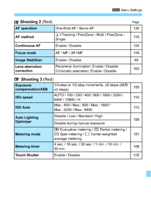 Page 301301
3 Menu Settings
 Shooting 2  (Red) Page
 Shooting 3 (Red)
AF operationOne-Shot AF / Servo AF130
AF method
u +Tracking / FlexiZone - Multi / FlexiZone - 
Single11 6
Continuous AF
Enable / Disable124
Focus modeAF / MF / AF+MF11 6
Image StabilizerEnable / Disable46
Lens aberration 
correction
Peripheral illumination: Enable / Disable
Chromatic aberration: Enable / Disable163
Exposure 
compensation/AEB1/3-stop or 1/2-stop increments, ±5 stops (AEB: 
±2 stops)155
ISO speedAUTO / 100 / 200 / 400 / 800 /...