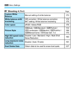 Page 3023 Menu Settings
302
 Shooting 4  (Red) Page
Custom White 
BalanceManual setting of white balance172
White balance shift/
bracketingWB correction: White balance correction
BKT setting: White balance bracketing174
175
Color spacesRGB / Adobe RGB176
Picture StyleDAuto / P Standard / QPortrait / 
RLandscape /  SNeutral /  UFaithful / 
VMonochrome /  WUser Def. 1-311 4
166
170
High ISO speed noise 
reductionDisable / Low / Standard / High / Multi Shot 
Noise Reduction160
Long exposure noise 
reductionDisable...