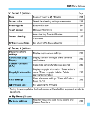 Page 305305
3 Menu Settings
 Set-up 3 (Yellow)Page
 Set-up 4 (Yellow)
* During firmware updates, the touch screen will be disabled to prevent accidental 
operations.
9  My Menu  (Green)
BeepEnable / Touch to   / Disable204
Screen color
Select the shooting settings screen color219
Feature guide
Enable / Disable60
Touch control
Standard / Sensitive63
Sensor cleaning
Auto cleaning: Enable / Disable225Clean now
GPS device settings Set when GPS device attached
-
Displays camera 
settings
Display major camera...